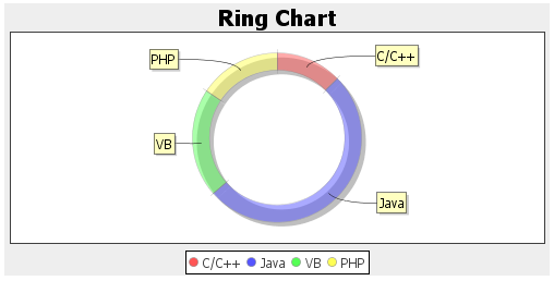 ZKComRef Chart Ring.png