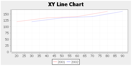 ZKComRef Chart XY Line.png