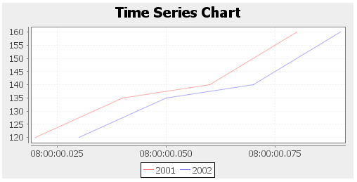 ZKComRef Chart Timeseries.png