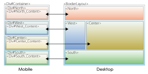 UIPattern bootstrap borderlayout-2.png