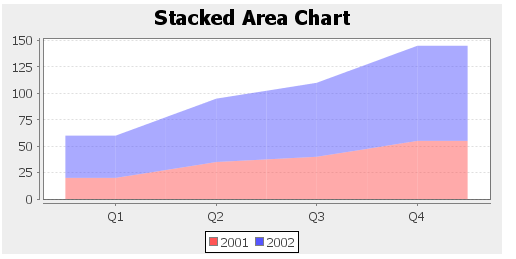 ZKComRef Chart Stacked Area.png