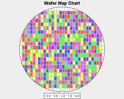 027 WaferMapChart.png