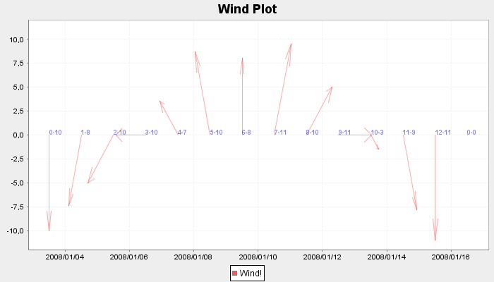 029 WindPlotChart.png