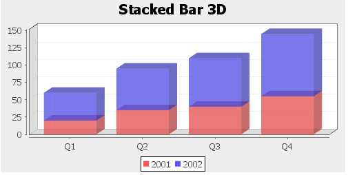 ZKComRef Chart Stacked Bar 3D.png