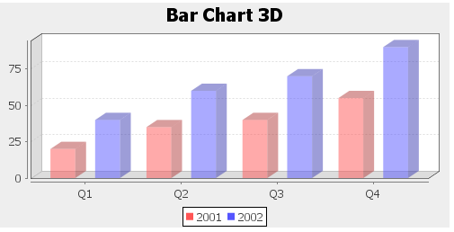 ZKComRef Chart Bar 3D.png
