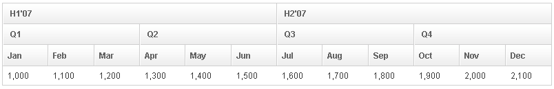 ZKComRef Grid AuxiliaryHeaders.png