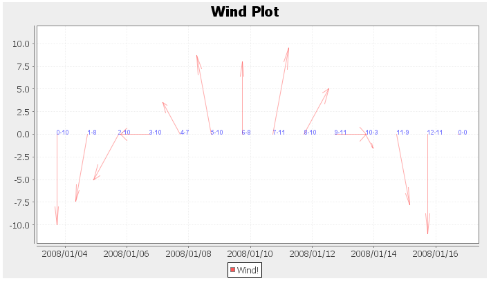 ZKComRef Chart Wind.png