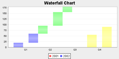 012 WaterfallChart.png