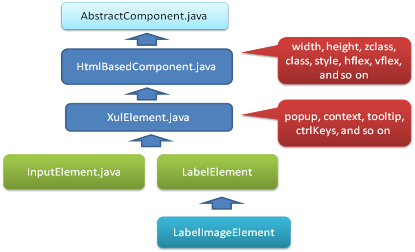 ZKComDevEss component hierarchy.png