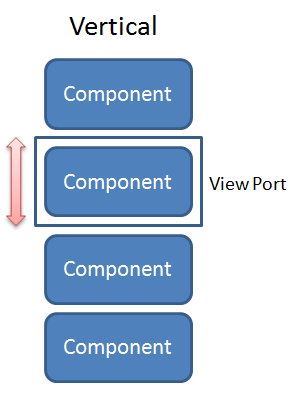 ZKComRef Cardlayout Vertical.png