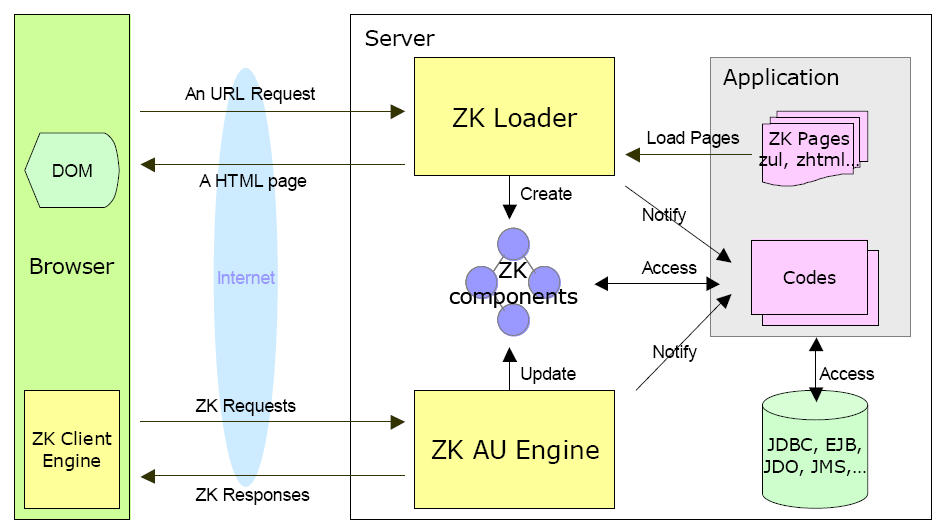 ZK architecture.jpg