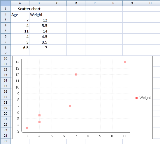 ZKSsEss Spreadsheet Chart Scatter.png