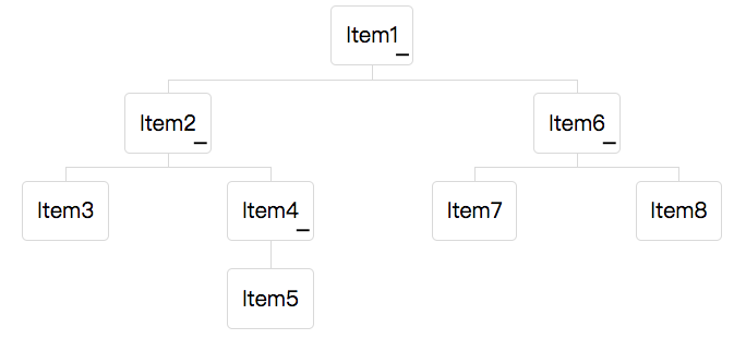 Organigram example.png