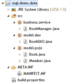 Osgi demo data structure.png