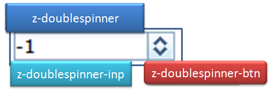 Doublespinner2.png