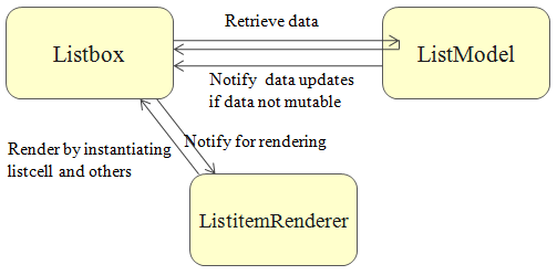 DrListModelRenderer.png