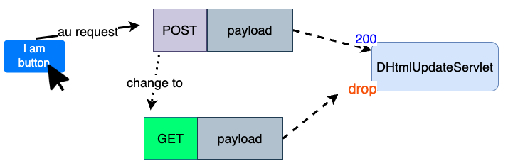 Strict-get-post-handling.png