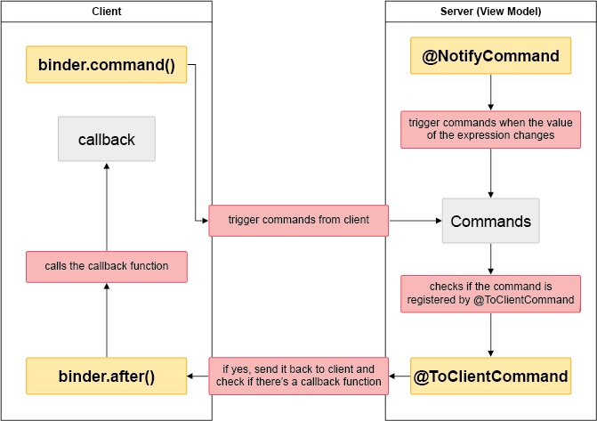 ZK8 Client Binding Chart01.jpg