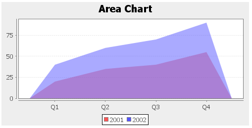 ZKComRef Chart Area.png