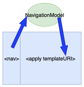 NavigationModel.png