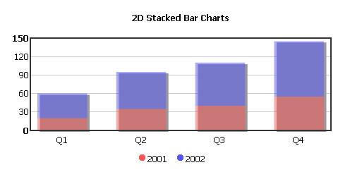 Stackedchart 2d.png