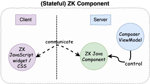 Stateful component overview.jpg