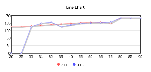 Linechart.png