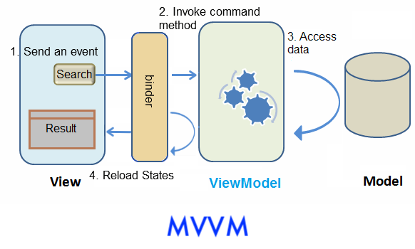 Tutorial-mvvm.png