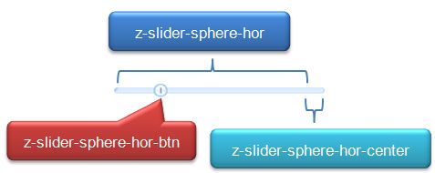 Slider-sphere-hor2.jpg