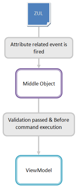 Mvvm-form-binding.png