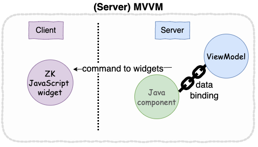 Server mvvm.png