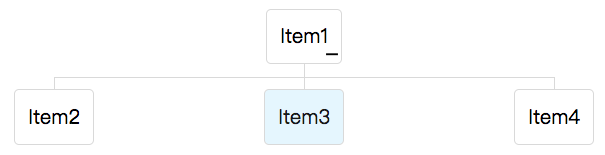 Organigram selection.png