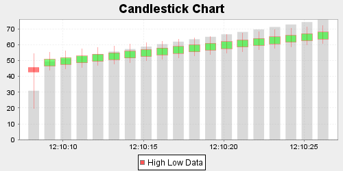 023 CandlestickChart.png