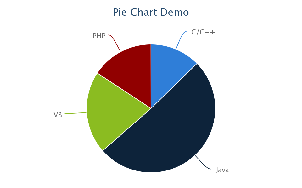 PieChartDemo.png