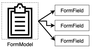 Formbuild-architecture.png