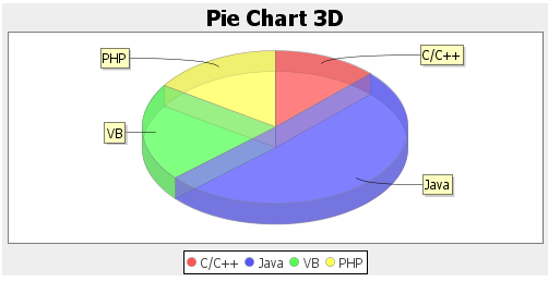 ZKComRef Chart Pie 3D.png