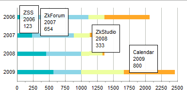 FlashChart-StackedBarChart.png