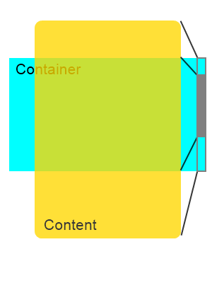 Scroll Diagram.png