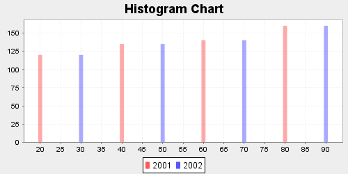 022 HistogrammChart.png