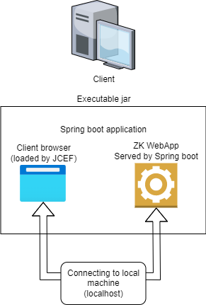 ZK with JCEF as a desktop local application