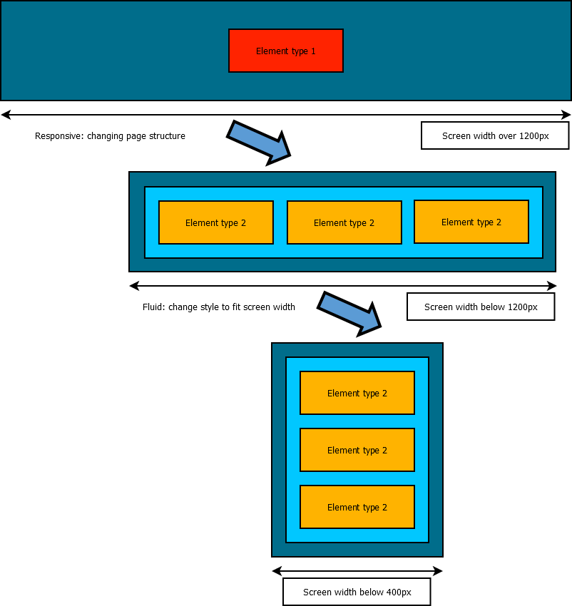 zk responsive integration schema