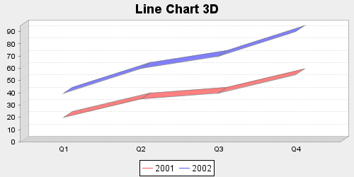 009 LineChart 3D.png