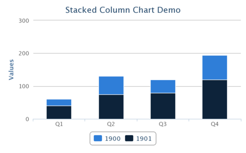 StackedColumnChartDemo.png