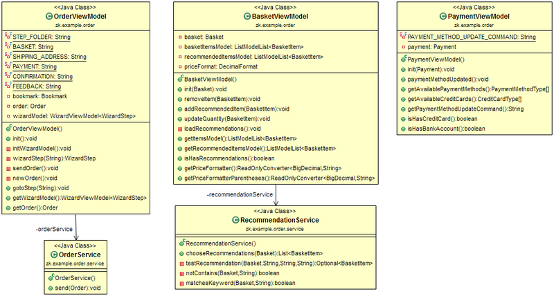 Viewmodel services class dia.png