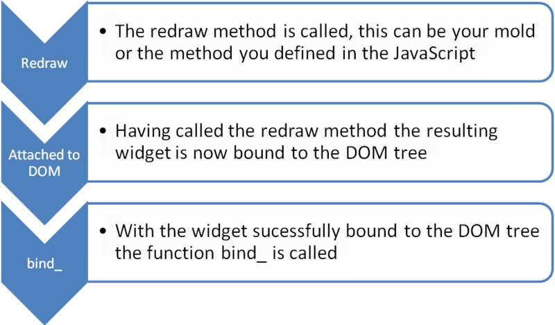 File:ZKComDevEss bind .png