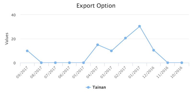 File:Zkchart-essentials-exported-chart.png