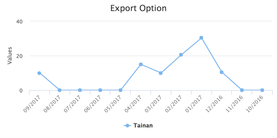 Zkchart-essentials-exported-chart.png