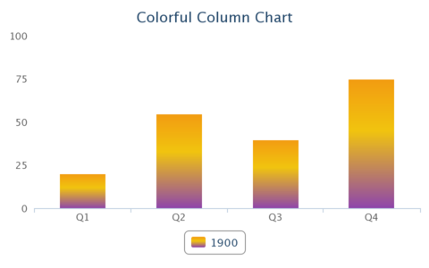 ColorfulColumnChartDemo.png