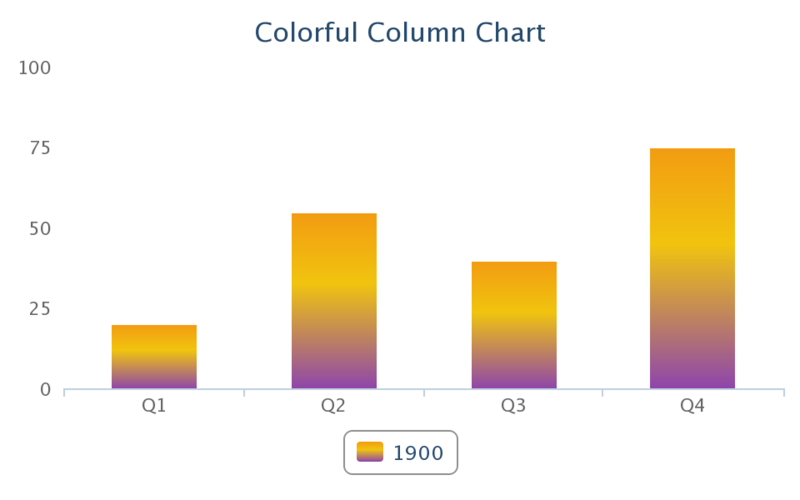 File:ColorfulColumnChartDemo.png