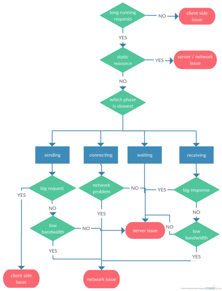 File:Performance debug.png
